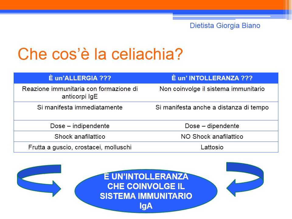 Celiachia
